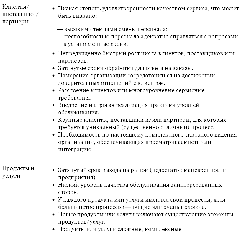 Управление бизнес-процессами. Практическое руководство по успешной реализации проектов - i_007.png