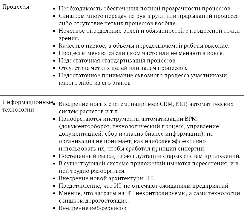 Управление бизнес-процессами. Практическое руководство по успешной реализации проектов - i_008.png