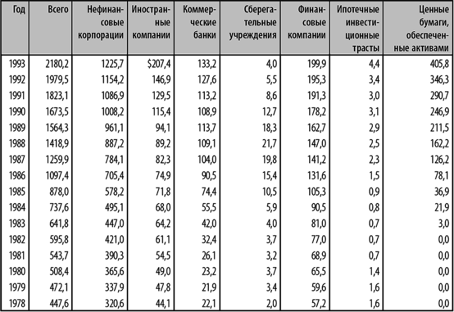 Корпоративные облигации. Структура и анализ - i_001.png