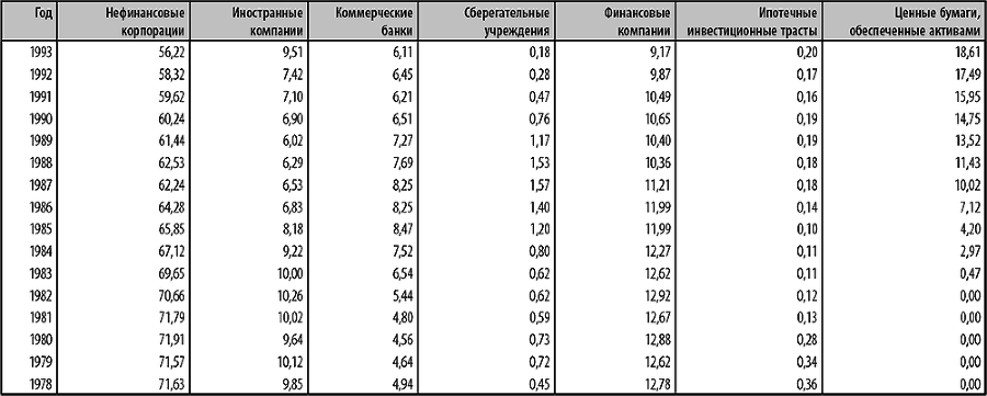 Корпоративные облигации. Структура и анализ - i_002.png