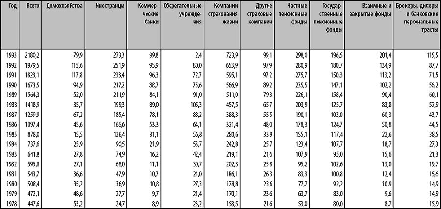 Корпоративные облигации. Структура и анализ - i_003.png