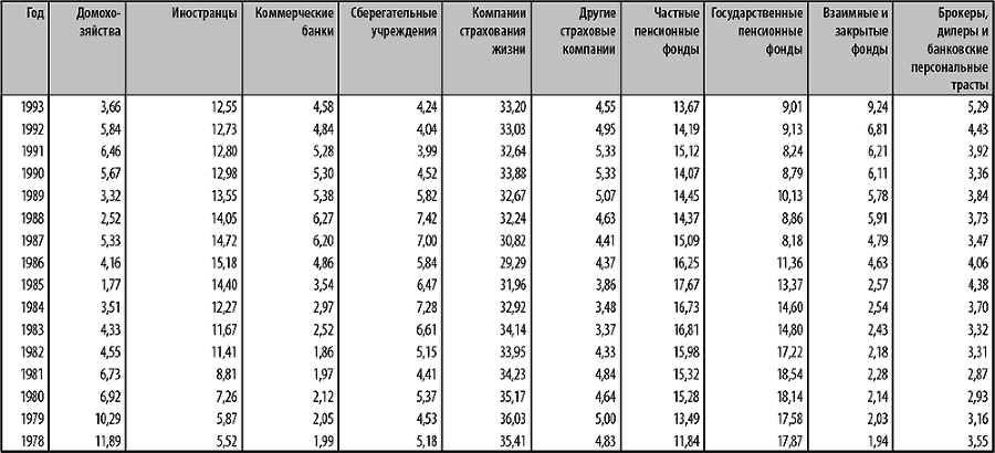 Корпоративные облигации. Структура и анализ - i_004.png