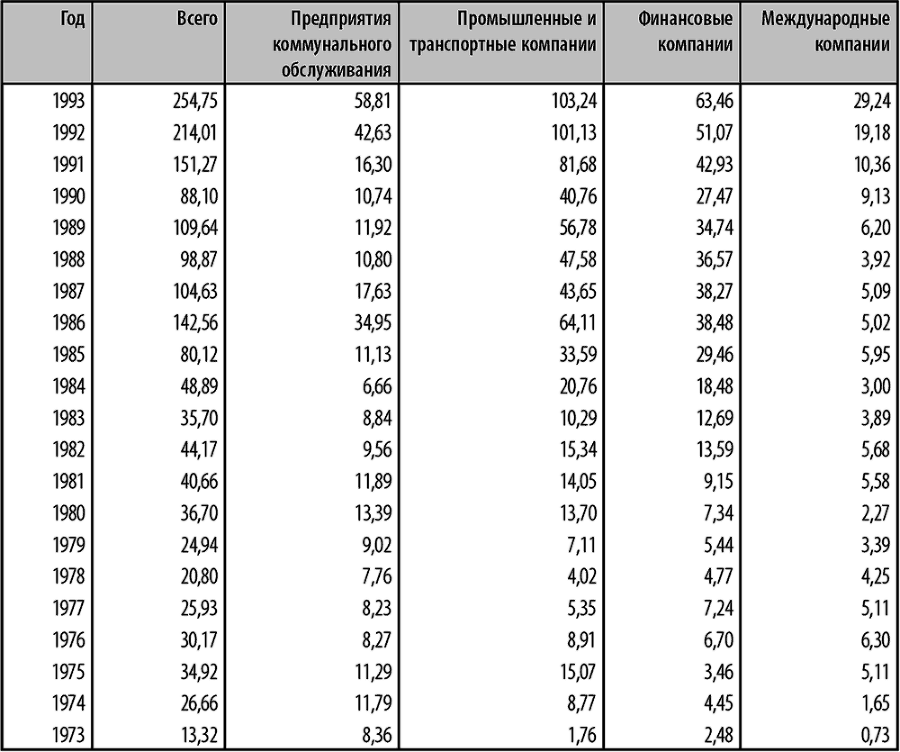 Корпоративные облигации. Структура и анализ - i_005.png