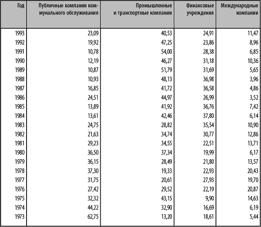 Корпоративные облигации. Структура и анализ - i_006.png