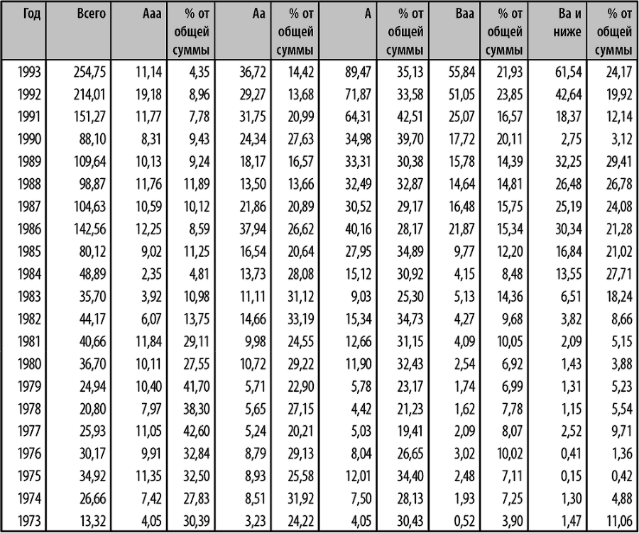 Корпоративные облигации. Структура и анализ - i_007.png