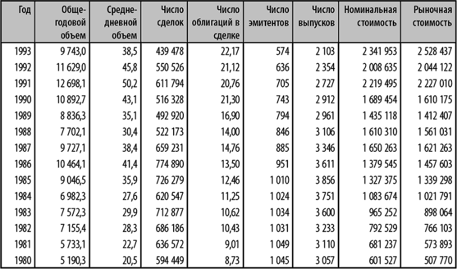 Корпоративные облигации. Структура и анализ - i_009.png