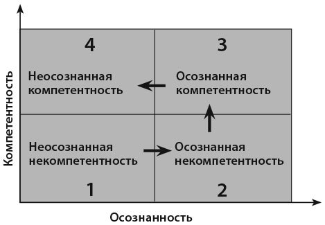 Здоровые привычки. Диета доктора Ионовой - i_001.jpg