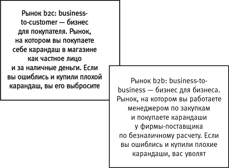 Ивент-агентство «Альфа» на грани краха: Правила построения эффективной сервисной компании - i_001.png