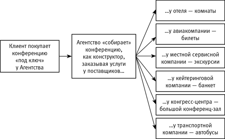 Ивент-агентство «Альфа» на грани краха: Правила построения эффективной сервисной компании - i_002.png