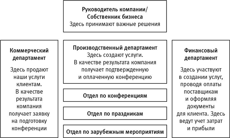 Ивент-агентство «Альфа» на грани краха: Правила построения эффективной сервисной компании - i_003.png