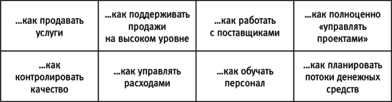 Ивент-агентство «Альфа» на грани краха: Правила построения эффективной сервисной компании - i_004.png