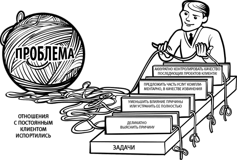 Ивент-агентство «Альфа» на грани краха: Правила построения эффективной сервисной компании - i_006.png