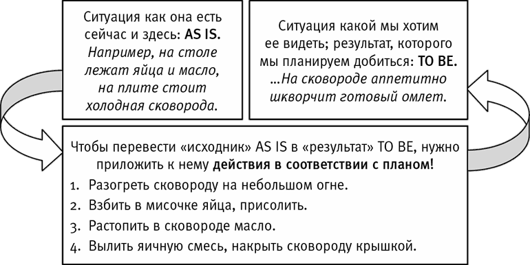 Ивент-агентство «Альфа» на грани краха: Правила построения эффективной сервисной компании - i_007.png