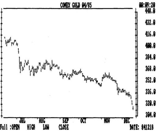Технический анализ фьючерсных рынков: Теория и практика - i_009.jpg