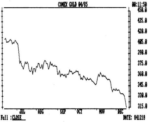 Технический анализ фьючерсных рынков: Теория и практика - i_010.jpg