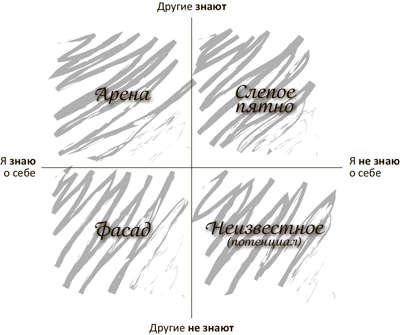 Откройте форточку! Как впустить новые возможности в свою жизнь. Книга-тренинг - i_003.png