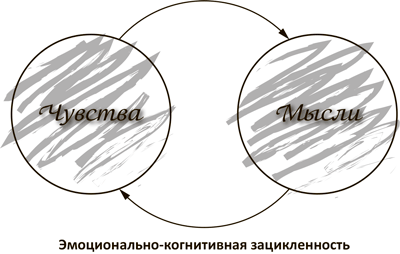 Откройте форточку! Как впустить новые возможности в свою жизнь. Книга-тренинг - i_004.png