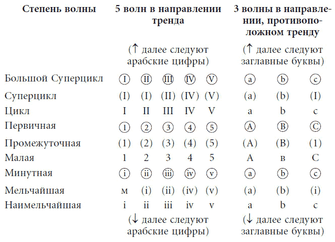 Волновой принцип Эллиотта: Ключ к пониманию рынка - i_009.png