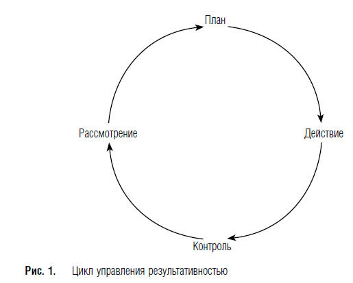 Управление результативностью. Система оценки результатов в действии - i_001.jpg