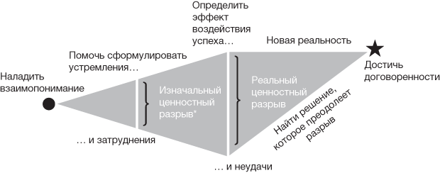 Методика RAIN. Как продавать так, чтобы покупали - i_001.png