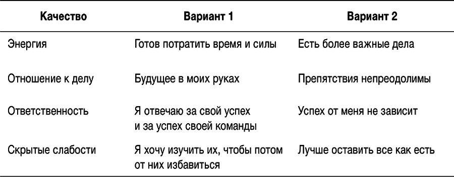 Методика RAIN. Как продавать так, чтобы покупали - i_004.png