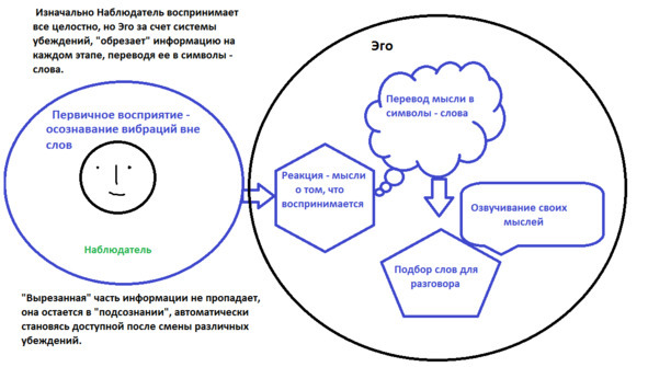 Как материализовать мысли - image0_5697c4d49cf50d4635612ece_jpg.jpeg