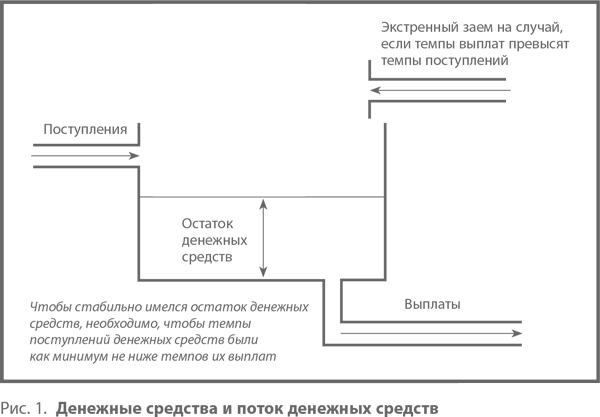 Управление денежными потоками. Как не оказаться на мели - i_001.png