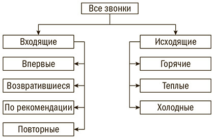 Мастер ЗВОНКА. Как объяснять, убеждать, продавать по телефону - i_003.jpg