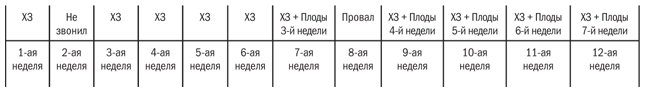 Мастер ЗВОНКА. Как объяснять, убеждать, продавать по телефону - i_013.png