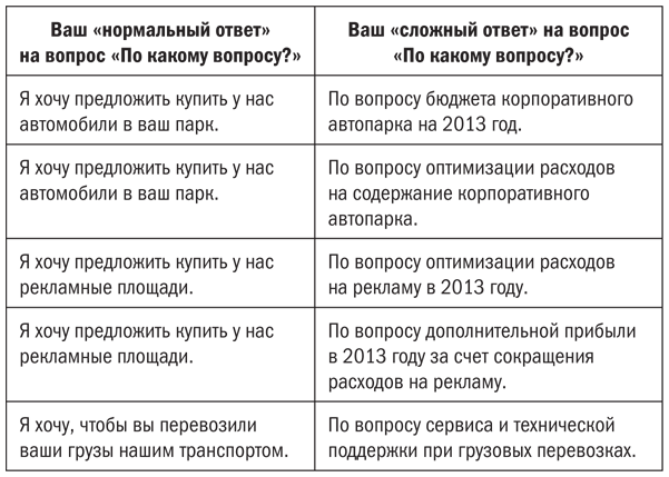 Мастер ЗВОНКА. Как объяснять, убеждать, продавать по телефону - i_014.png