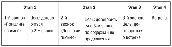 Мастер ЗВОНКА. Как объяснять, убеждать, продавать по телефону - i_016.png