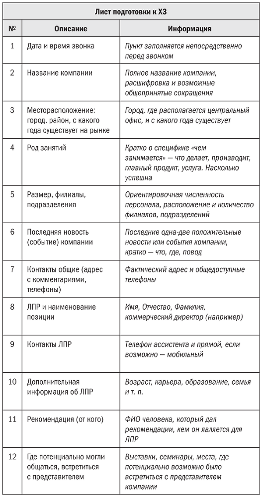 Мастер ЗВОНКА. Как объяснять, убеждать, продавать по телефону - i_018.png