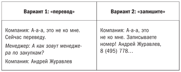 Мастер ЗВОНКА. Как объяснять, убеждать, продавать по телефону - i_021.png