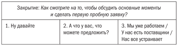 Мастер ЗВОНКА. Как объяснять, убеждать, продавать по телефону - i_022.png