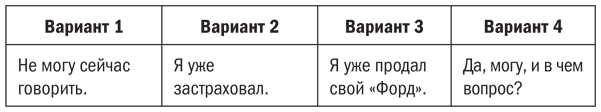 Мастер ЗВОНКА. Как объяснять, убеждать, продавать по телефону - i_023.png