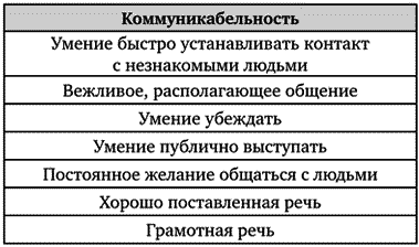 Искусство подбора персонала. Как оценить человека за час - _0211.png