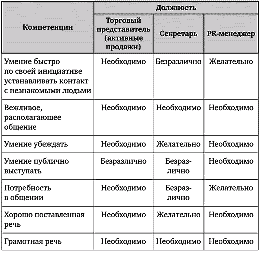 Искусство подбора персонала. Как оценить человека за час - _0212.png