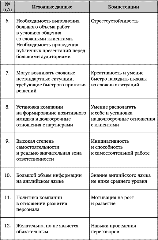 Искусство подбора персонала. Как оценить человека за час - _025.png