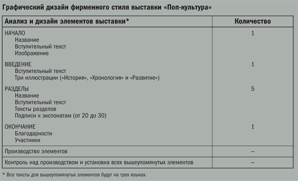 Управление проектом в сфере графического дизайна - i_003.png