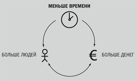 Управление проектом в сфере графического дизайна - i_006.png