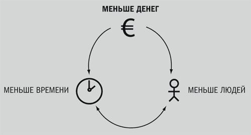 Управление проектом в сфере графического дизайна - i_007.png