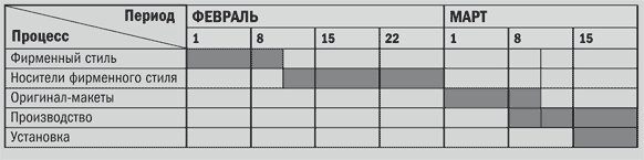 Управление проектом в сфере графического дизайна - i_012.png