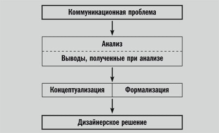 Управление проектом в сфере графического дизайна - i_016.png