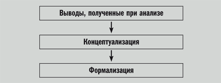 Управление проектом в сфере графического дизайна - i_017.png