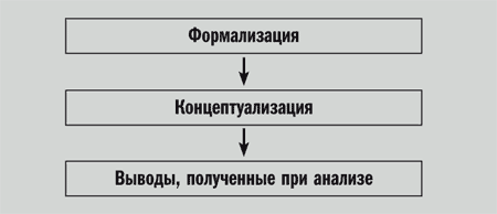 Управление проектом в сфере графического дизайна - i_018.png