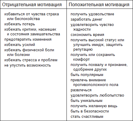 Продающие тексты. Как превратить читателя в покупателя - i_001.png