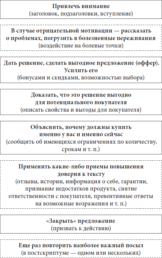 Продающие тексты. Как превратить читателя в покупателя - i_005.png