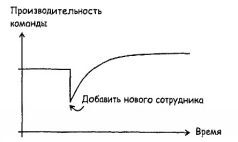 Deadline. Роман об управлении проектами - pic103.jpg