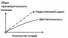 Deadline. Роман об управлении проектами - pic104.jpg