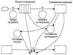 Deadline. Роман об управлении проектами - pic105.jpg